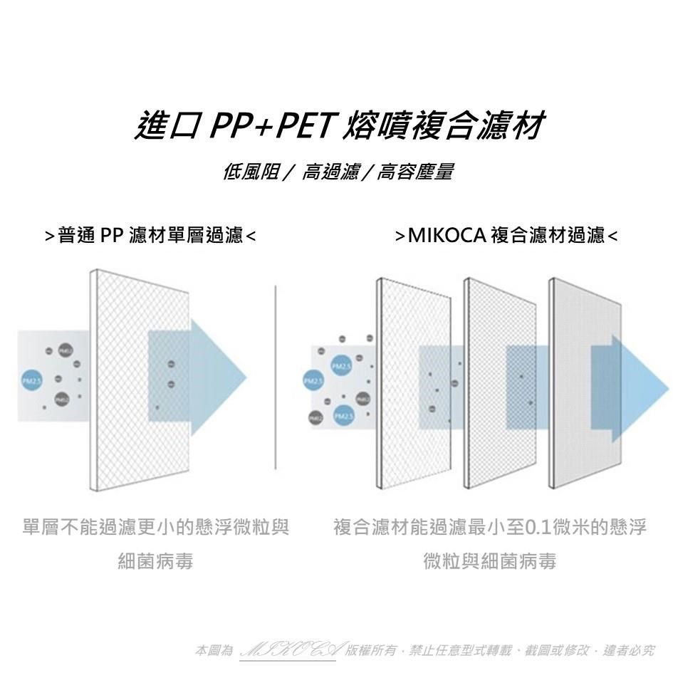 米歐 【南紡購物中心】 抗菌抗敏 適用 3M 淨呼吸 Slimax 超薄美型 CHIMSPD-188WH 空氣清淨機 CHIMSPD-188F