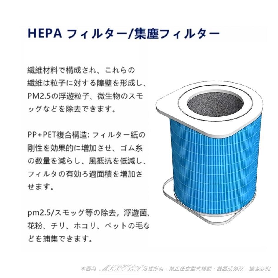 米歐 適用 Panasonic 國際牌 F-P40LH F-P25LH NanoeX 空氣清淨機 濾心 濾網