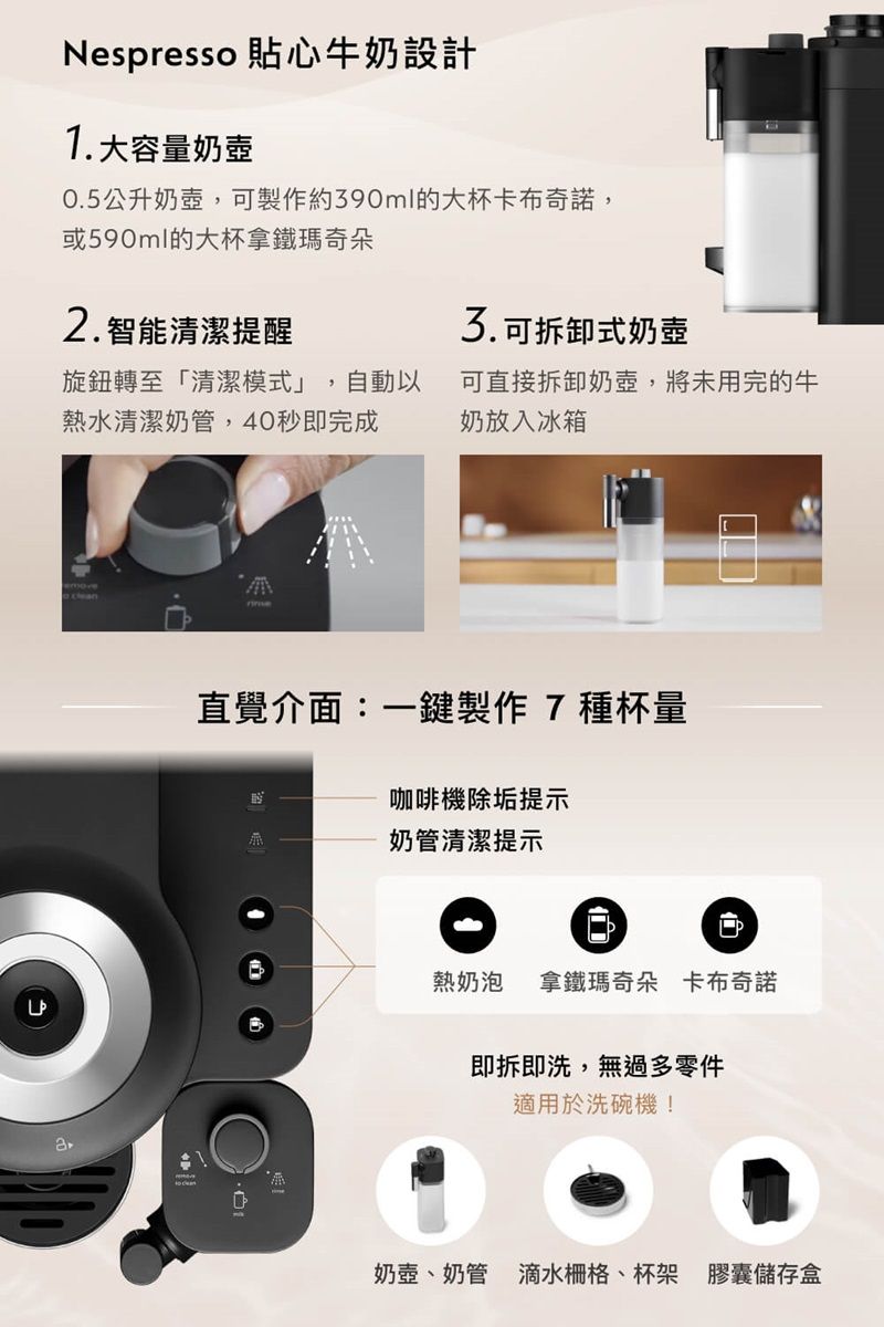 Nespresso 貼心牛奶設計1.大容量奶壺0.5公升奶壺可製作約390ml的大杯卡布奇諾,或590ml的大杯拿鐵瑪奇朵2.智能清潔提醒 可拆卸式奶壺旋鈕轉至「清潔模式」自動以熱水清潔奶管,40秒即完成,可直接拆卸奶壺,將未用完的牛奶放入冰箱直覺介面:一鍵製作7種杯量咖啡機除垢提示奶管清潔提示熱奶泡 拿鐵瑪奇朵 卡布奇諾即拆即洗,無過多零件適用於洗碗機!奶壺、奶管 滴水柵格、杯架 膠囊儲存盒