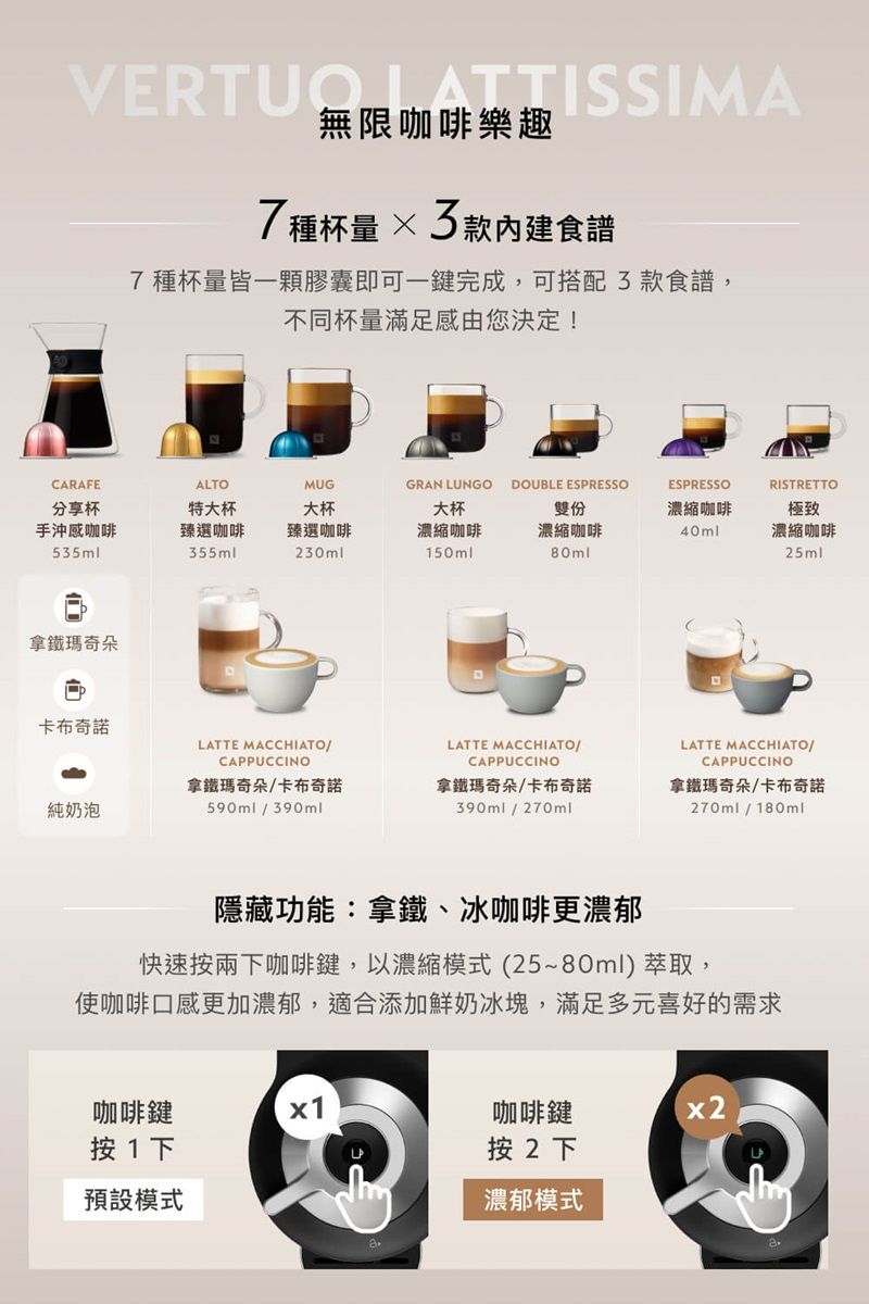VERTUTISSIMA7種杯量×3款食譜7種杯量皆一顆膠囊即可一鍵完成,可搭配3款食譜,不同杯量滿足感由您決定!CARAFEALTOMUGGRAN LUNGODOUBLE ESRESSOESPRESSORISTRETTO分享杯特大杯大杯大杯雙份濃縮咖啡手沖感咖啡535ml臻選咖啡355ml臻選咖啡230ml濃縮咖啡濃縮咖啡40ml極致濃縮咖啡150ml80ml25ml拿鐵瑪奇朵P卡布奇諾LATTE MACCHIATOCAPPUCCINOLATTE MACCHIATO/CAPPUCCINOLATTE MACCHIATO/CAPPUCCINO純奶泡拿鐵瑪奇朵/卡布奇諾590ml/390ml拿鐵瑪奇朵/卡布奇諾390ml/270ml拿鐵瑪奇朵/卡布奇諾270ml/180ml隱藏功能:拿鐵、冰咖啡更濃郁快速按兩下咖啡鍵,以濃縮模式(25~80ml)萃取,使咖啡口感更加濃郁,適合添加鮮奶冰塊,滿足多元喜好的需求咖啡鍵x1咖啡鍵x2按1下按2下預設模式濃郁模式