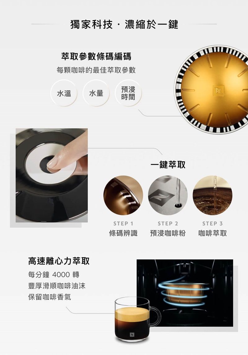 獨家科技濃縮於一鍵萃取參數條碼編碼每顆咖啡的最佳萃取參數水溫水量預浸N時間高速離心力萃取每分鐘 4000 轉豐厚滑順咖啡油沫保留咖啡香氣一鍵萃取STEP 1STEP 2STEP 3條碼辨識預浸咖啡粉咖啡萃取