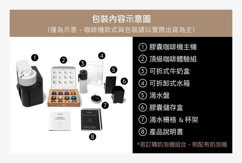 包裝內容示意圖(僅為示意,咖啡機款式與包裝請以實際出貨為主)123① 膠囊咖啡機主機 頂級咖啡體驗組4756 可拆式牛奶盒 可拆卸式水箱 滴水盤 膠囊儲存盒 滴水柵格&杯架8 產品說明書*若訂購奶泡機組合,則配有奶泡機