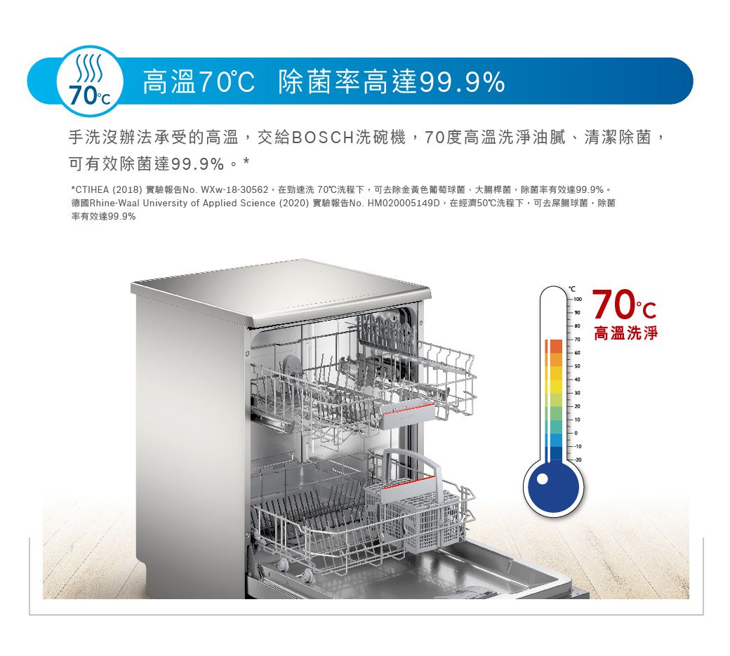 高溫70 除菌率高達99.9%70手洗辦法承受的高溫交給BOSH洗碗機,70度高溫洗淨油膩清潔除菌,可有效除菌達99.9%**CTIHEA (2018) 實驗報告 1830562,在勁洗 70洗程下,可去除金黃色葡萄球菌、大腸桿菌、除菌率有效達99.9%。德國RhineWaal University of Applied Science (2020) 實驗報告No. HM020005149D,在經濟℃洗程下,可去屎腸球菌,除菌率有效達99.9%℃-10070C50- 40- 3020- 10。高溫洗淨