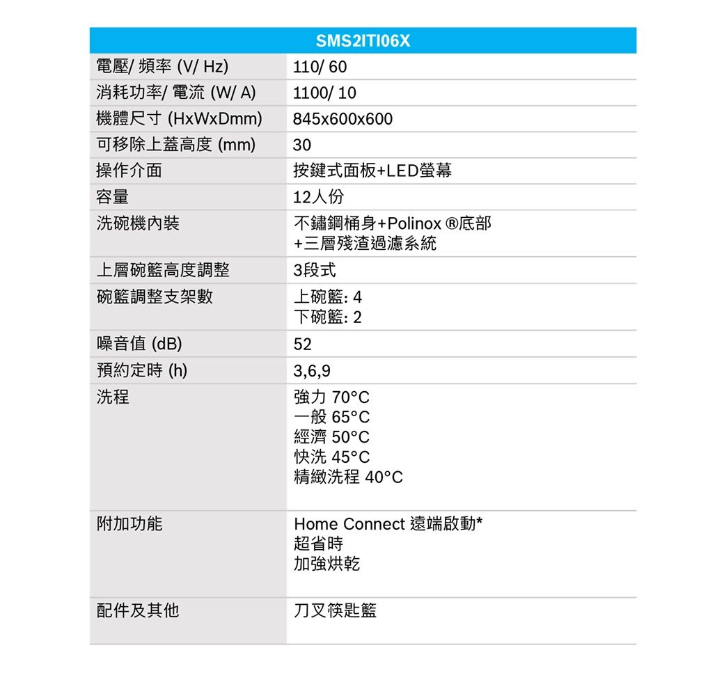 電壓/頻率(V/Hz)消耗功率/電流(W/A)機體尺寸(HxWxDmm)可移除上蓋高度 (mm)操作介面SMS2ITI06X110/601100/10845x600x60030容量按鍵式面板+LED螢幕12人份洗碗機內裝上層碗高度調整碗調整支架數噪音值 (dB)預約定時 (h)洗程附加功能不鏽鋼桶身+Polinox 底部+三層殘渣過濾系統3段式上碗籃:4下碗籃:2523,6,9強力 70一般 65經濟 50快洗 45精緻洗程 40°Home Connect 遠端啟動*超省時加強烘乾配件及其他刀叉筷匙籃