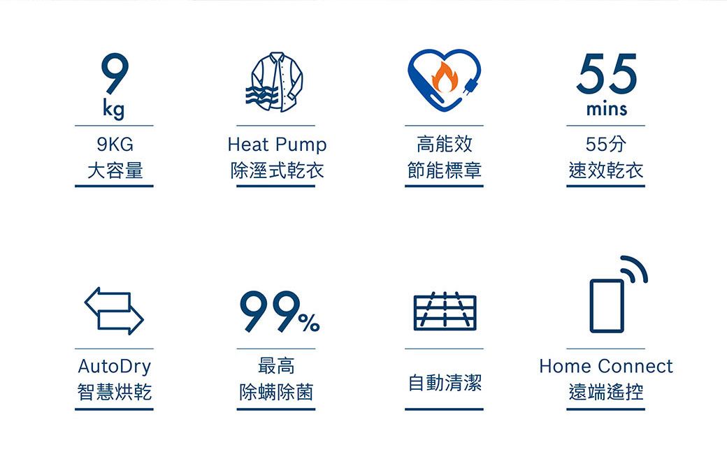 9kg9KG55mins55分Heat Pump高能效大容量除溼式乾衣節能標章速乾衣99%AutoDry最高自動清潔智慧烘乾除螨除菌Home Connect遠端遙控