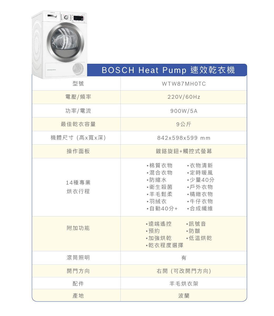 型號電壓/頻率功率/電流BOSCH Heat Pump 速效乾衣機最佳乾衣容量機體尺寸(高xx深)WTW87MHOTC220V/60Hz900W/5A9公斤842x598x599 mm操作面板鍍鉻旋鈕+觸控式螢幕棉質衣物衣物清新混合衣物定時暖風防縮水少量40分14種專業衛生殺菌戶外衣物烘衣行程羊毛鬆柔精緻衣物羽絨衣牛仔衣物自動40分+合成纖維遠端遙控訊號音附加功能預約防皺·烘乾低溫烘乾·乾衣程度選擇滾筒照明開門方向配件產地右開(可改開門方向)羊毛烘衣架波蘭