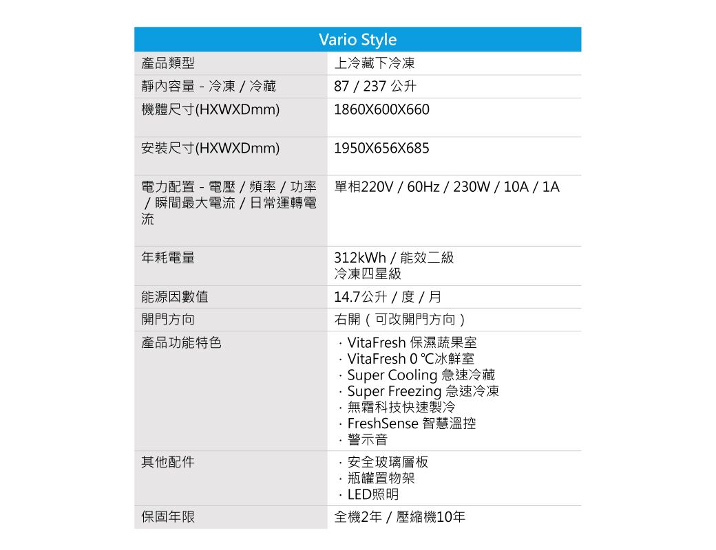 產品類型靜內容量-冷凍/冷藏機體尺寸(HXWXDmm)Vario Style上冷藏下冷凍87 / 237公升186X600X660安裝尺寸(HXWXDmm)1950X656X685電力配置-電壓/頻率/功率 單相220V/60Hz/230W/10A/1A/瞬間最大電流/日常運轉電流年耗電量能源因數值開門方向產品功能特色312kWh/能效二級冷凍四星級147公升 / 度 / 右開(可改開門方向) VitaFresh 保濕蔬果室VitaFresh 0 冰鮮室其他配件保固年限.Super Cooling 急速冷藏Super Freezing 急速冷凍無霜科技快速製冷 FreshSense 智慧溫控警示音安全玻璃層板瓶罐置物架 LED照明全機2年/壓縮機10年