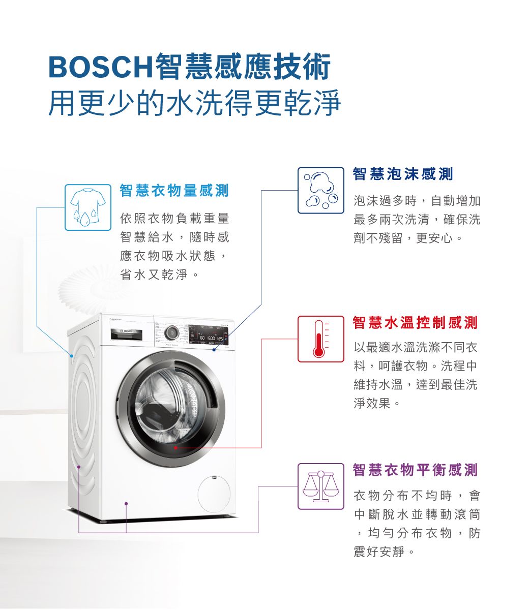 BOSCH智慧感應技術用更少的水洗得更乾淨智慧衣物量感測依照衣物負載重量智慧給水,隨時感應衣物吸水狀態,省水又乾淨。智慧泡沫感測泡沫過多時,自動增加最多兩次洗清,確保洗劑不殘留,更安心。智慧水溫控制感測以最適水溫洗滌不同衣料,呵護衣物。洗程中維持水溫,達到最佳洗淨效果。智慧衣物平衡感測衣物分布不均時,會中斷脫水並轉動滾筒均勻分布衣物,防震好安靜。