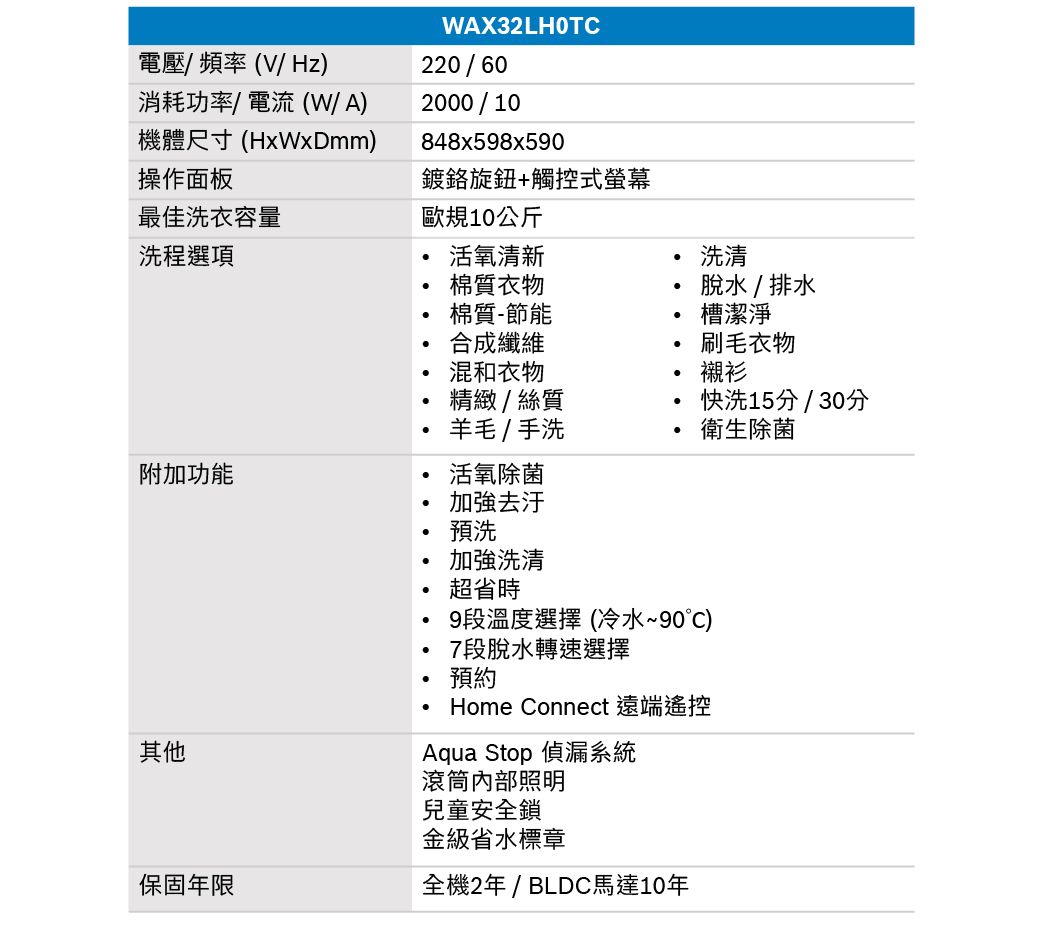 電壓/頻率(V/Hz)消耗功率/電流(W/A)機體尺寸(HxWxDmm)操作面板最佳洗衣容量洗程選項WAX32LHOTC220/602000/10848x598x590鍍鉻旋鈕+觸控式螢幕歐規10公斤活氧清新洗清棉質衣物脫水/排水棉質-節能槽潔淨合成纖維刷毛衣物混和衣物襯衫精緻/絲質快洗15分/30分羊毛/手洗衛生除菌附加功能活氧除菌加強去汙預洗加強洗清超省時9段溫度選擇 (冷水~90°C)7段脫水轉速選擇預約其他 Home Connect 遠端遙控Aqua Stop 偵漏系統滾筒內部照明兒童安全鎖金級省水標章保固年限全機2年 / BLDC馬達10年