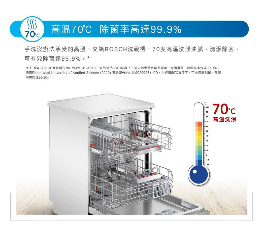 高溫70 除菌率高達99.9%70手洗辦法承受的高溫交給BOSH洗碗機,70度高溫洗淨油膩清潔除菌,可有效除菌達99.9%**CTIHEA (2018) 實驗報告No. 1830562,在勁速洗70洗程下,可去除金黃色葡萄球菌、大腸桿菌、除菌率有效達99.9%。德國RhineWaal University of Applied Science (2020) 實驗報告No. HM020005149D,在經濟洗程下,可去屎腸球菌,除菌率有效達99.9%℃1009070C70高溫洗淨 50- 40- 30- 20- 10。