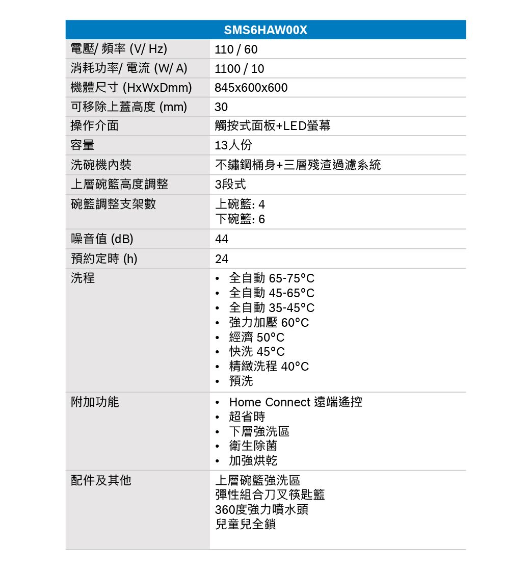 電壓/頻率(V/Hz)SMS6HAW0OX110/601100/10消耗功率/電流(W/A)機體尺寸(HxWxDmm)可移除上蓋高度 (mm)操作介面845x600x60030容量觸按式面板+LED螢幕13人份洗碗機不鏽鋼桶身+三層殘渣過濾系統上層碗高度調整3段式碗籃調整支架數上碗籃:4下碗籃: 6噪音值 (dB)44預約定時 (h)24洗程全自動 65-75全自動 45-65全自動 35-45強力加壓 60經濟 50快洗 45精緻洗程 40°預洗附加功能Home Connect 遠端遙控超省時下層強洗區衛生除菌加強烘乾配件及其他上層碗籃強洗區彈性組合刀叉筷匙籃360度強力噴水頭兒童兒全鎖