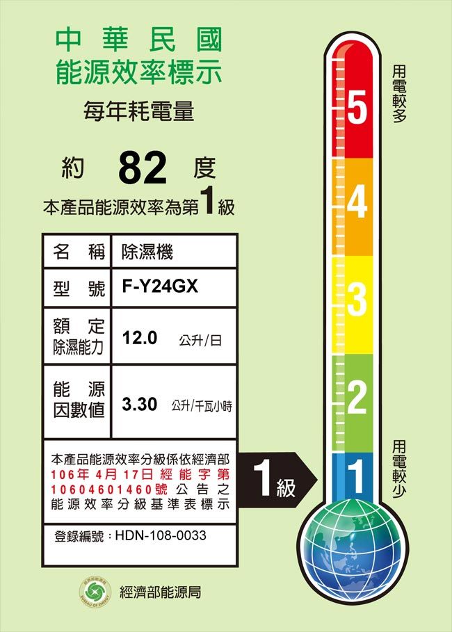 中華民國能源效率標示每年耗電量5約 8本產品能源效率為第級4名 稱 除濕機型號 F-Y24GX3額定12.0 公升/日除濕能力能源3.30 公升/千瓦小時2本產品能源效率分級係依經濟部106年4月17日經能字第10604601460號公告之能源效率分級基準表標示升級1登錄編號:HDN-108-0033 經濟部能源局