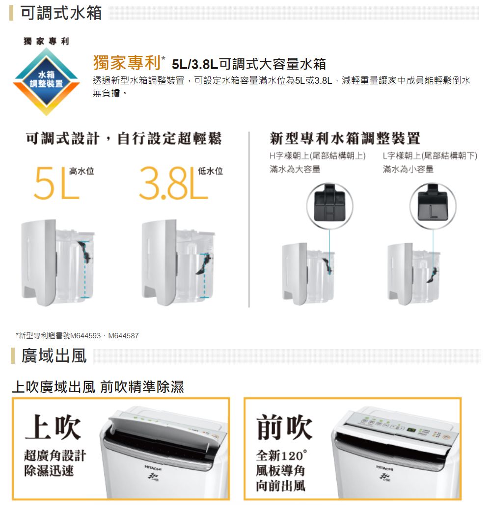 可調式水箱獨家專利水箱調整裝置獨家專利/.8L可調式大容量水箱透過新型水箱調整裝置,可設定水箱容量滿水位為5L或3.8L,減輕重量讓家中成員能輕鬆倒水無負擔。可調式設計,自行設定超輕鬆新型專利水箱調整裝置5高水位*低水位H朝上(尾部結構朝上)滿水為大容量L字樣朝上(尾部結構朝下)滿水為小容量*新型專利證書號M644593、M644587 廣域出風上吹廣域出風 前吹精準除濕上吹超廣角設計3除濕迅速前吹全新120°風板導角向前出風