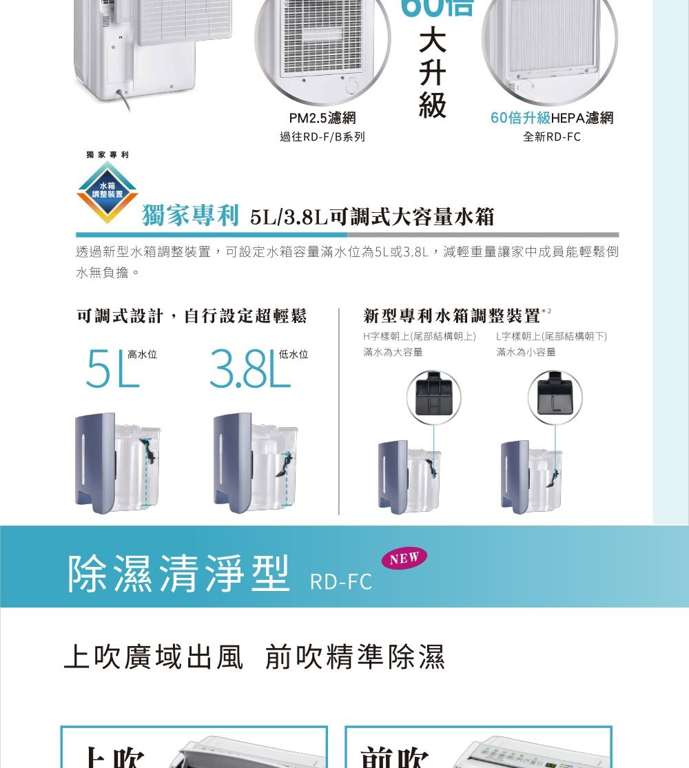 獨家專利水箱調整裝置PM2.5濾網過往RD-F/B系列60升級HEPA濾網全新RD-FC獨家專利 /可調式大容量水箱透過新型水箱調整裝置,可設定水箱容量滿水位為5L或3.8L,減輕重量讓家中成員能輕鬆倒水無負擔。可調式設計,自行設定超輕鬆新型專利水箱調整裝置高水位5L 3.8L低水位H字樣朝上(尾部結構朝上) L字樣朝上(尾部結構朝下)滿水為大容量滿水為小容量除濕清淨型 RD-FCNEW上廣域出風 前吹精準除濕上吹前吹