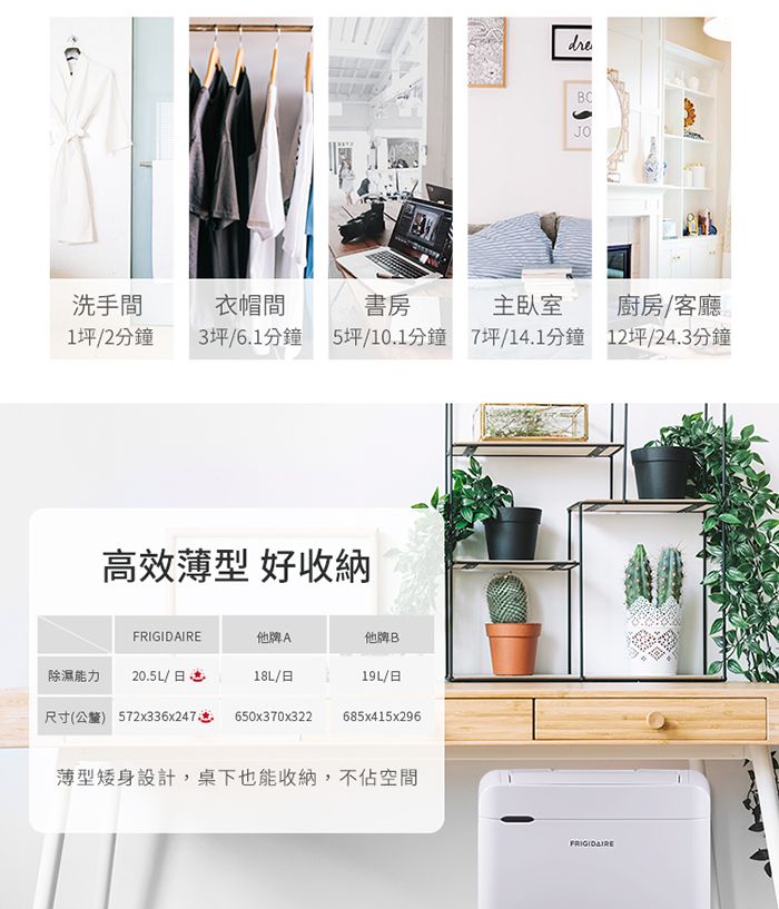 dreBCJO洗手間衣帽間書房主廚房客廳1坪/2分鐘3坪/6.1分鐘 5坪/10.1分鐘7坪/14.1分鐘12坪/24.3分鐘高效薄型 好收納他牌A他牌B除濕能力20.5L/18L/19L/日尺寸(公釐) 572x336x247650x370x322 685x415x296薄型矮身設計,桌下也能收納,不佔空間FRIGIDAIRE