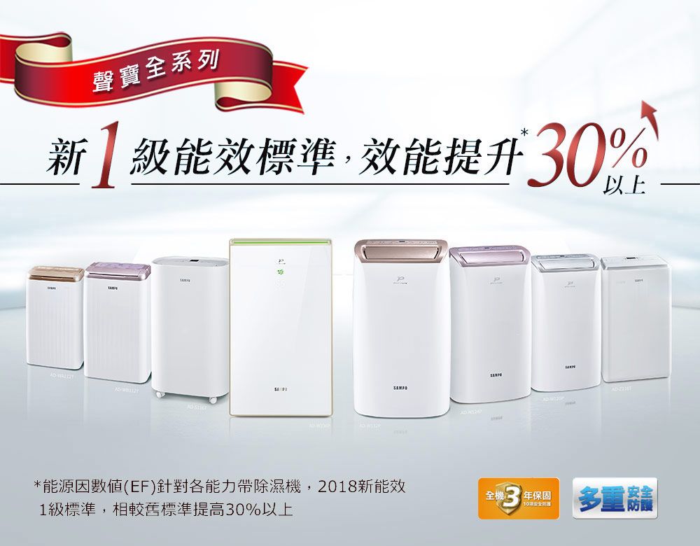 聲寶全系列新級能效標準,效能提升0%以上*能源因數值(EF)針對各能力帶除濕機,2018新能效1級標準,相較舊標準提高30%以上全機3保固安全多重