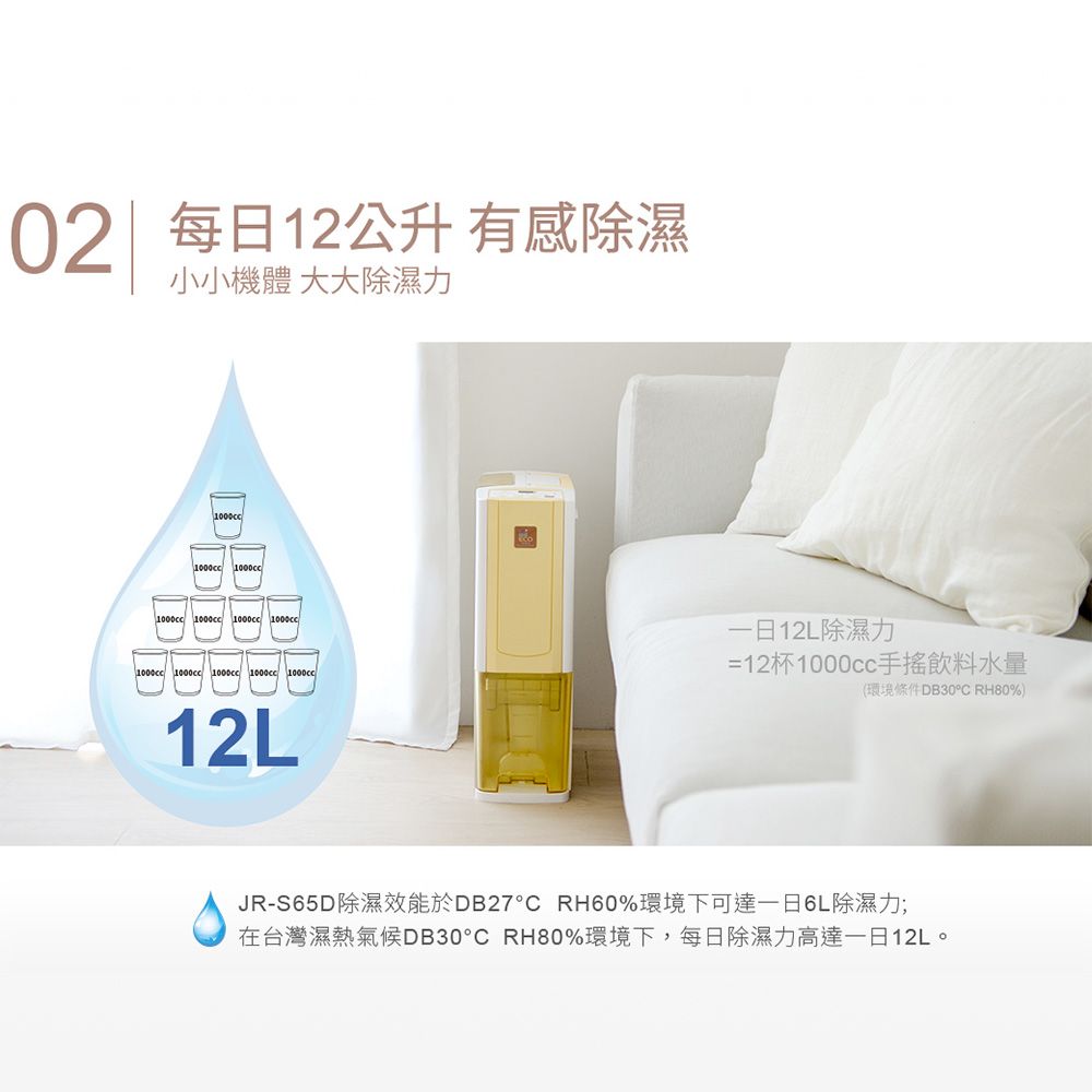 02 每日12公升 有感除濕小小機體 大大除濕力        1000cc12L除濕力=12杯1000cc手搖飲料水量(環境條件 DB30°C RH80%12LJR-S65D除濕效能於DB27°C RH60%環境下可達6L除濕力;在台灣濕熱氣候DB30°C RH80%環境下,每日除濕力高達一日12L。