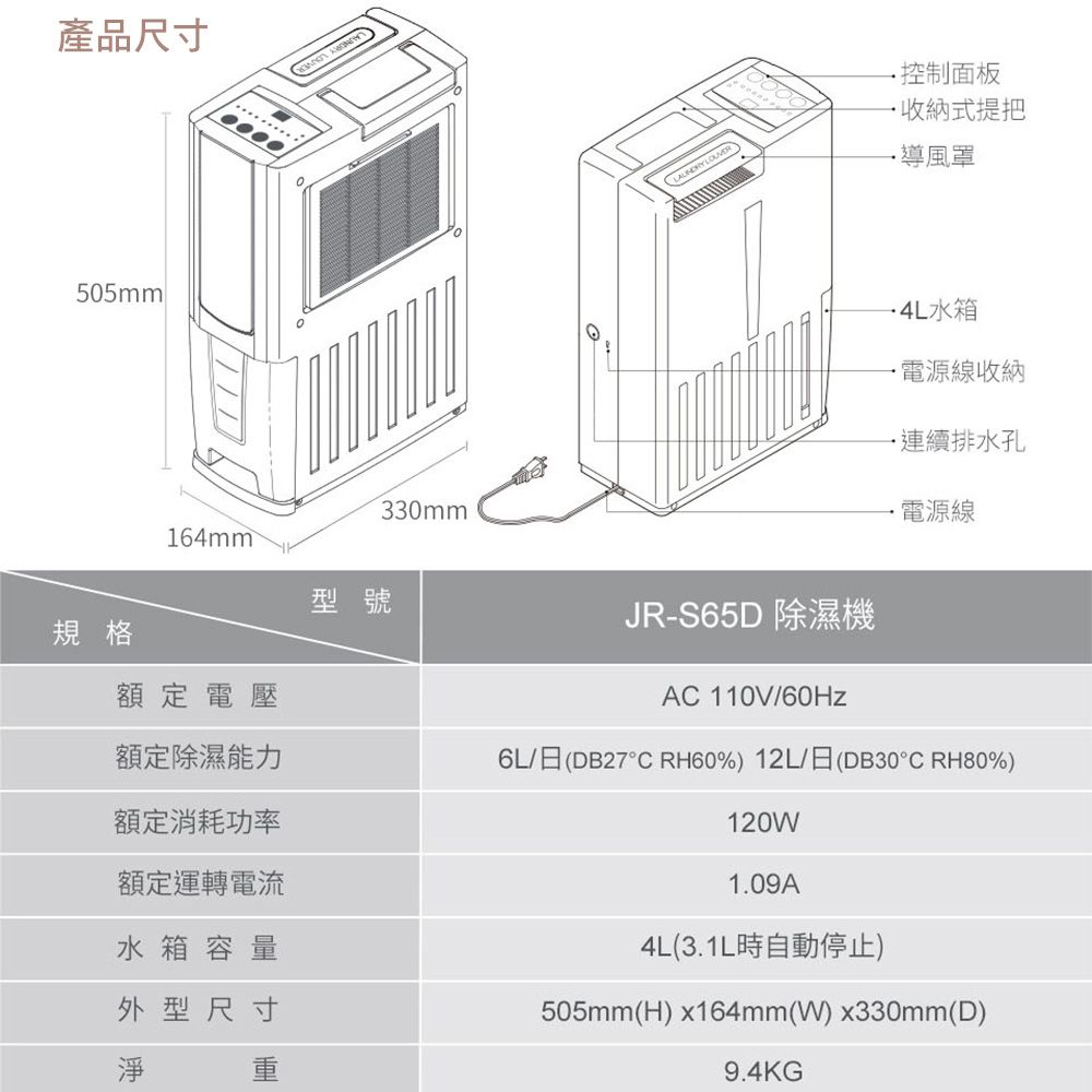 產品尺寸505mm164mm型號規格額定電壓額定除濕能力額定消耗功率額定運轉電流水箱容量外型尺寸淨重330mmLAUNDRY  控制面板→收納式提把導風罩JR-S65D 除濕機AC 110V/60Hz水箱電源線收納連續排水孔電源線6L/日(DB27°C RH60%) 12L/日(DB30°C RH80%)120W1.09A4L(3.1L時自動停止)505mm(H)x164mm(W)x330mm(D)9.4KG