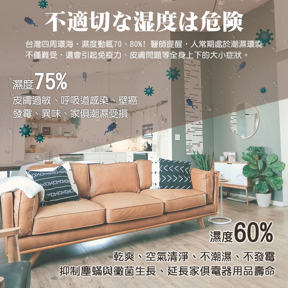 不適切な湿度は危険台灣四周環海,濕度動輒70、80%!醫師提醒,人期處於潮濕環境不僅難受,還會引起免疫力、皮膚問題等全身上下的大小症狀。濕度75%皮膚過敏、呼吸道感染、壁癌發霉、異味、家俱潮濕受損濕度60%乾爽、空氣清淨、不潮濕、不發霉抑制塵蟎與黴菌生長、延長家俱電器用品壽命