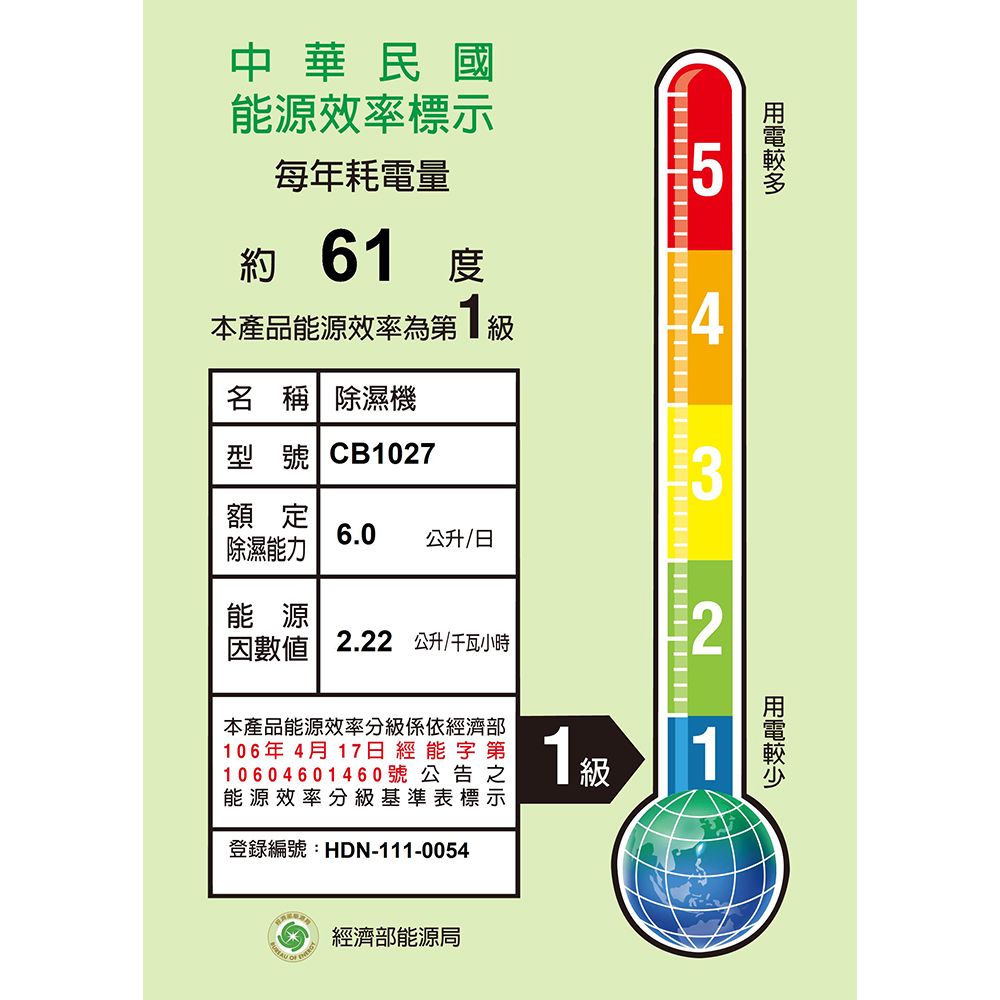 中華民國能源效率標示每年耗電量約6度本產品能源效率為第名 稱 除濕機型號 CB1027額定除濕能力6.0 公升/日能源因2.22 公升/千瓦小時2本產品能源效率分級係依經濟部106年4月17日經能字第10604601460號公告之能源效率分級基準表標示登錄編號:HDN-111-00541級1經濟部能源局
