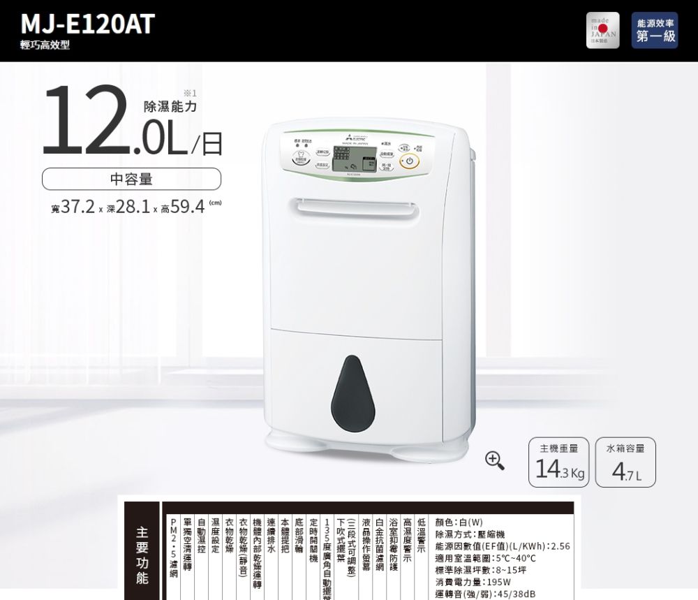 MJ-120AT輕巧效型除能力1E中容量37.2  深28.1高59.4能源效率第一級主重量水箱容量143kg低 颜色白除濕方:壓縮機能源因數值EF值(L/KWh:2.56適用室溫範圍:5℃~40℃標準除濕坪數:8~15坪消費電力量:195W轉音(強/弱):45/38dB機式135()  高濕PM2.5 ()運主要功能