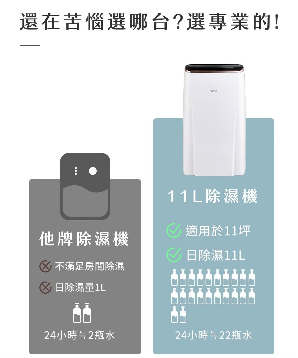 還在苦惱選哪台?選專業的!TECO11L除濕機適用於11坪他牌除濕機日除濕11L 不滿足房間除濕日除濕量1L24小時2瓶水24小時22瓶水