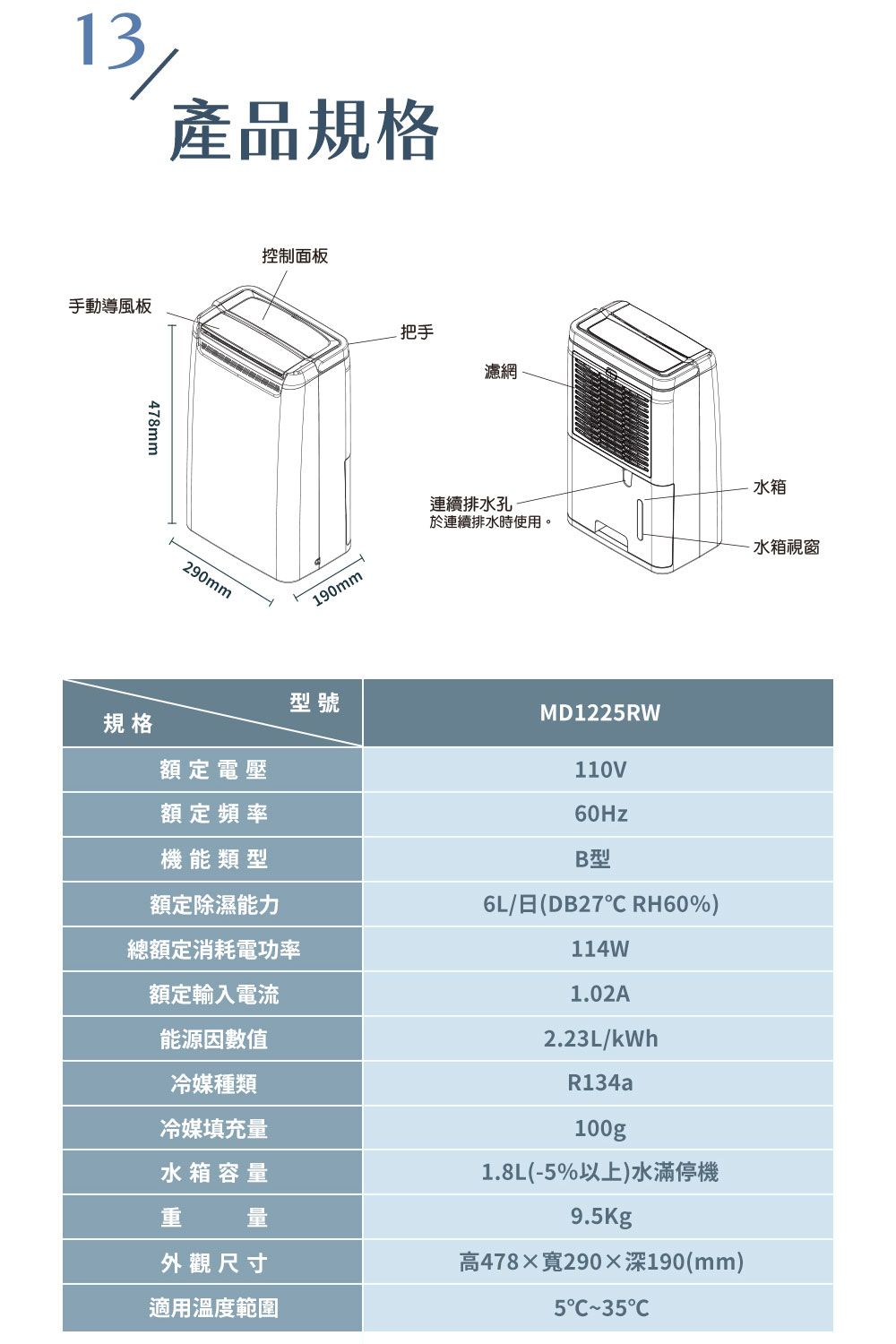 13產品規格手動導風板478mm290mm控制面板190mm型號規格額定電壓額定頻率機能類型額定除濕能力總額定消耗電功率額定輸入電流能源因數值把手濾網水箱連續排水孔於連續排水時使用。-水箱視窗MD122RW110V60HzB型6L/日(DB27 RH60%)114W1.02A2.23L/kWhR134a冷媒種類冷媒填充量水箱容量重量外觀尺寸適用溫度範圍100g1.8L(-5%以上)水滿停機9.5Kg高寬290深190(mm)535C