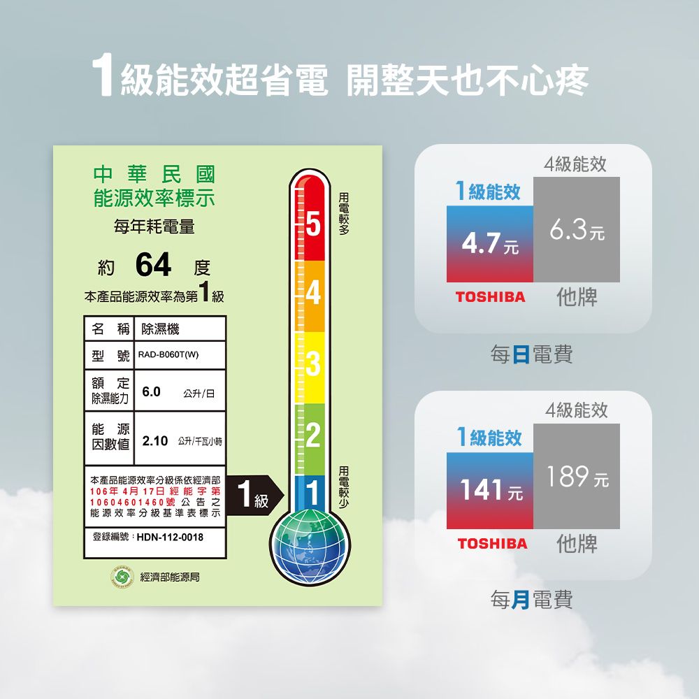 TOSHIBA 東芝 日本 6L一級能效高效型節能除濕機 RAD-B060T(W)