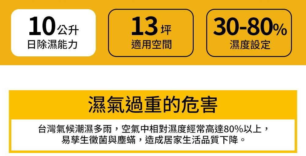 10公升13坪30-80%日除濕能力適用空間濕度設定濕氣過重的危害台灣氣候潮濕多雨,空氣中相對濕度經常高達80%以上,易孳生黴菌與塵蟎,造成居家生活品質下降。