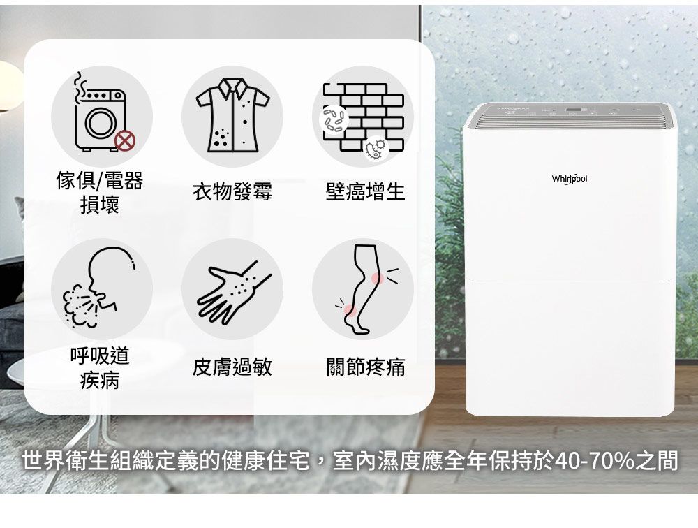 傢俱/電器損壞Whirlpool衣物發霉壁癌增生呼吸道皮膚過敏關節疼痛疾病世界衛生組織定義的健康住宅,室內濕度應全年保持於40-70%之間