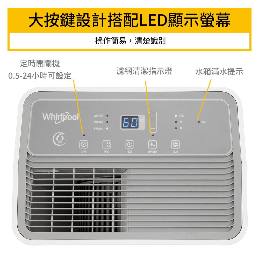 大按鍵設計搭配LED顯示螢幕操作簡易,清楚識別開關機濾清潔指示燈0.5-24小時可設定水箱滿水提示Whirlpool除濕連續除濕手動設定 60 自動強(定時模式電源網清潔風速