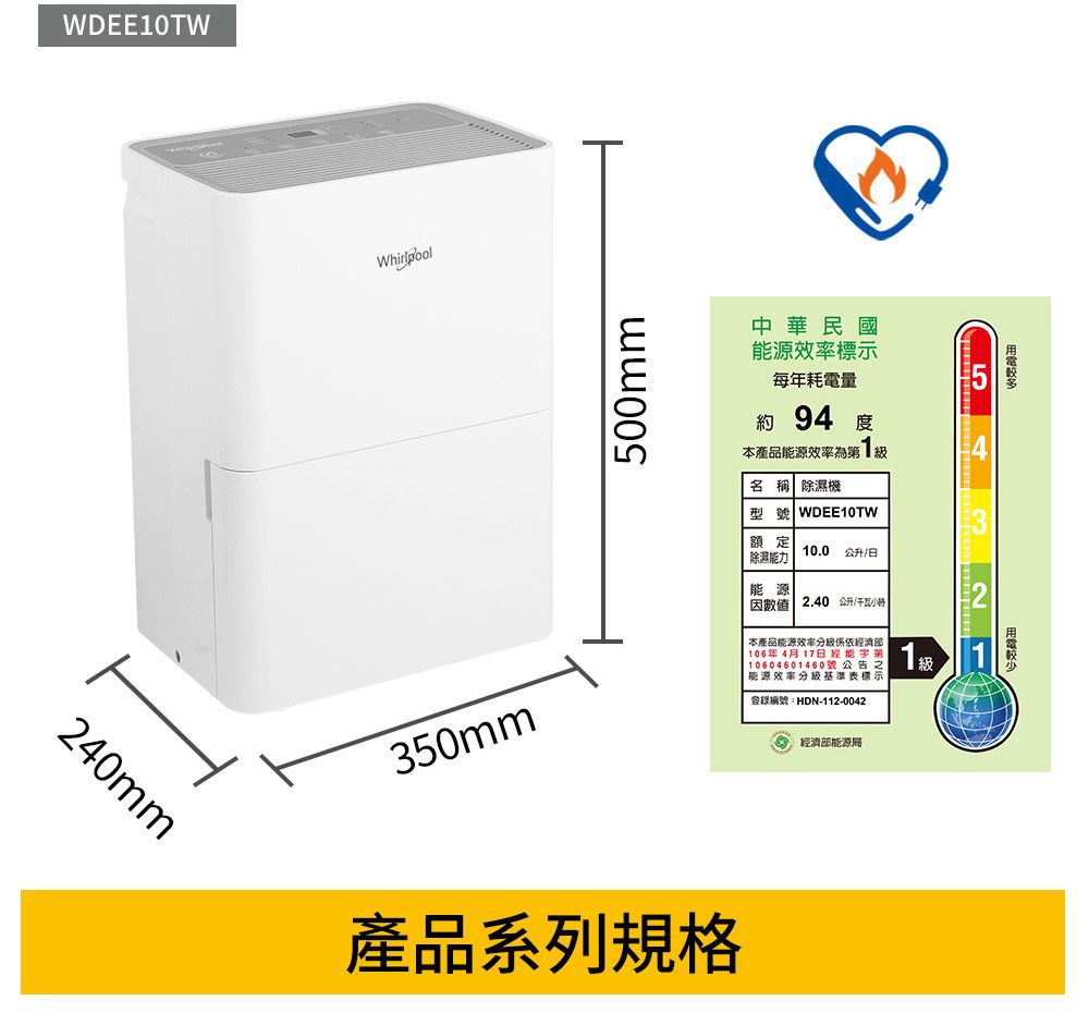 WDEE0TW240mmWhirlpool500mm中華民國源效率標示每年耗電量約 94 度本產品能源效率1名稱 除濕機型號 WDEE10TW額定除濕 10.0 公升/日4350mm能源因數值 2.40 公升/本產品能源效率依濟部106年4月17日經能第10604601460號公告之能源效率分級基準表標示登錄編號:HDN-112-0042經濟部能源局1級產品系列規格