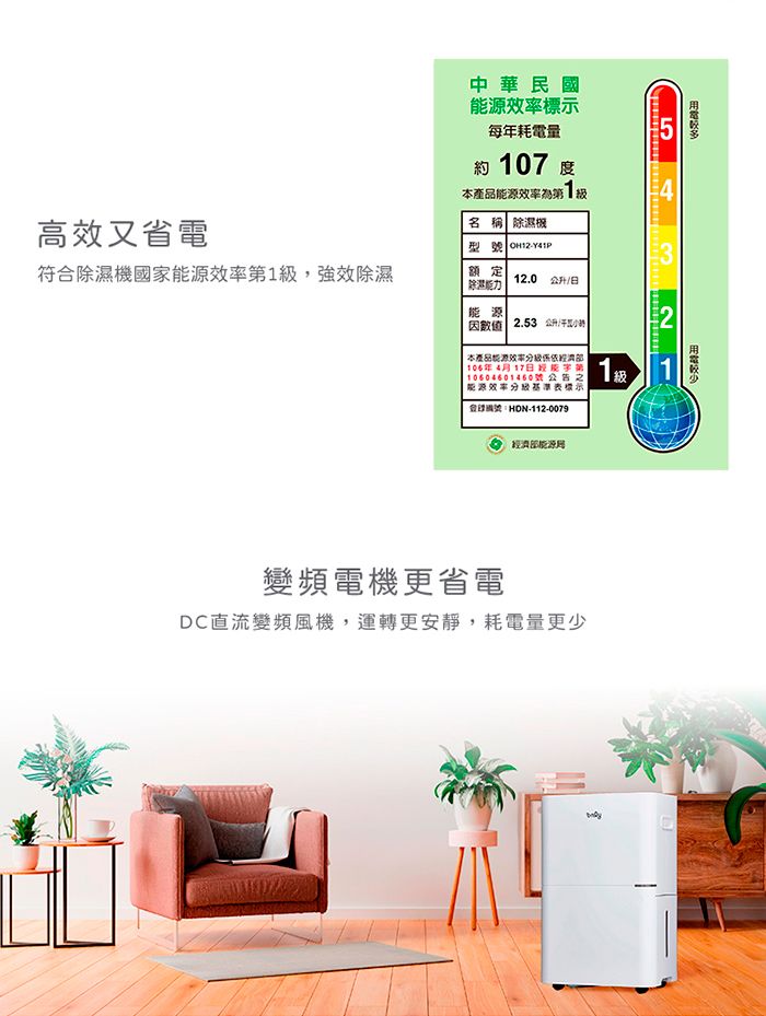 高效又省電符合機國家源效率第,強效除濕中華民國效率標示每年耗電量5約 107 度本產品能源效率為第1名稱 除濕機型號 2額定 12.0 除濕能力能源 2.53 /本產品能源效率依濟106年4月17日經能第 10604601460號公告之能源效率表標示-112-00791級能源局1變頻電機更省電DC直流變頻風機,運轉更安靜,耗電量更少