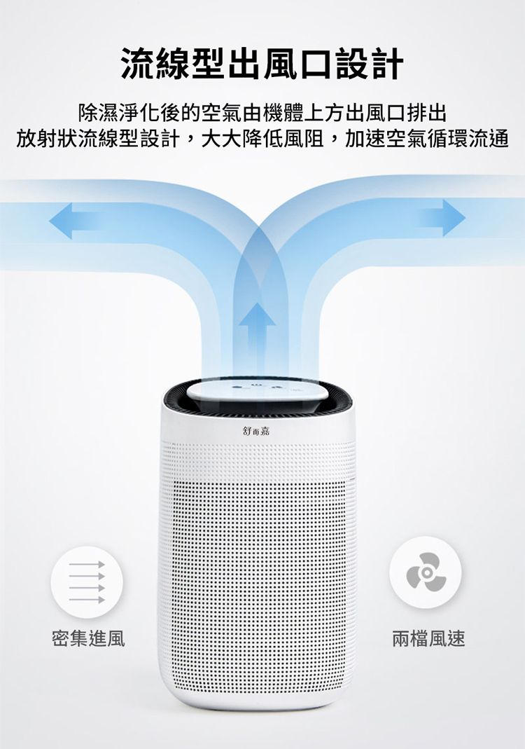 流線型出風口設計除濕淨化後的空氣由機體上方出風口排出放射狀流線型設計,大大降低風阻,加速空氣循環流通密集進風舒而嘉兩檔風速