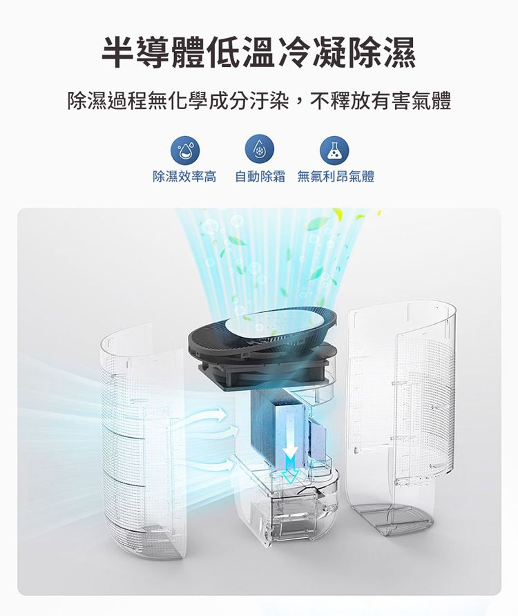 半導體低溫冷凝除濕除濕過程無化學成分汙染,不釋放有害氣體除濕效率高 自動除霜 無氟利昂氣體