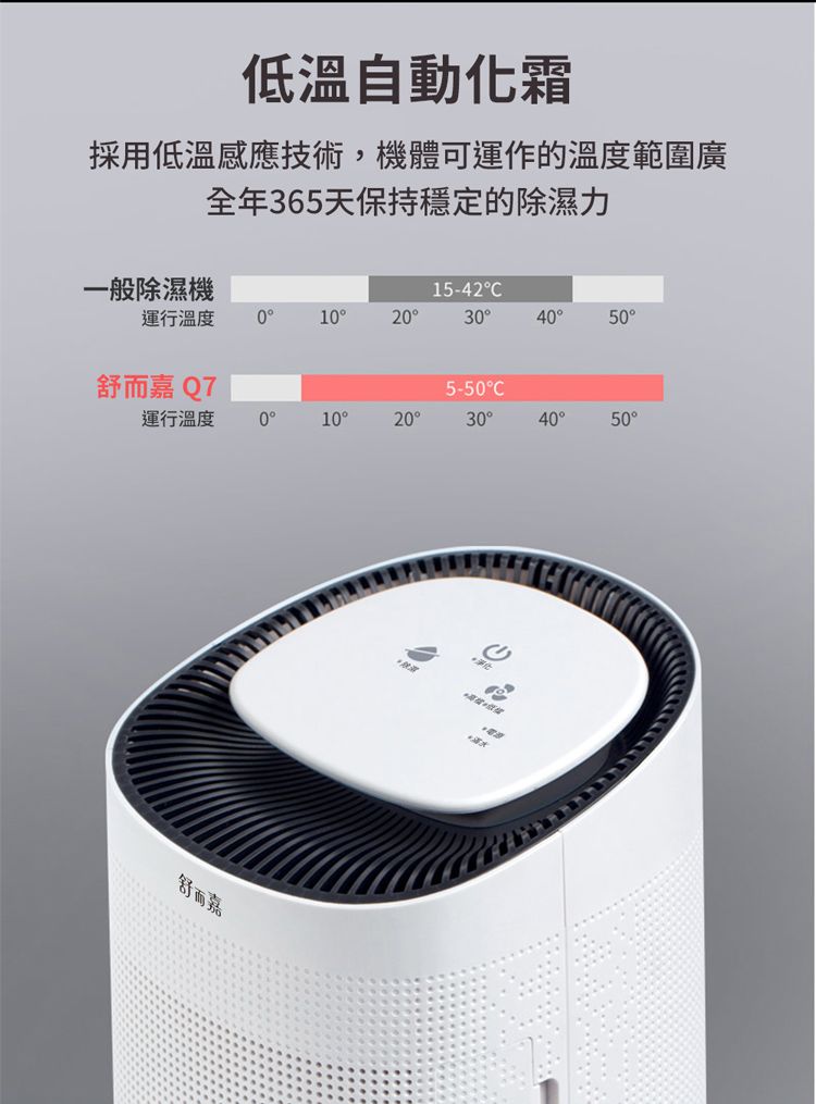 低溫自動化霜採用低溫感應技術,機體可運作的溫度範圍廣全年365天保持穩定的除濕力一般除濕機15-42C運行溫度 01020304050舒嘉 Q75-50C運行溫度 01020304050舒爾嘉