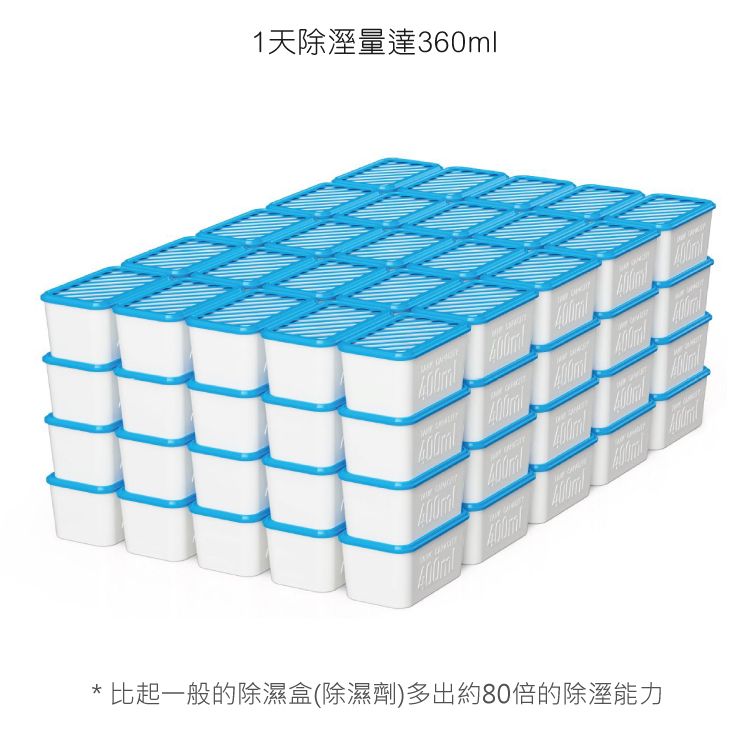 1天除溼量達360ml* 比起一般的除濕盒(除濕劑)多出約80倍的除溼能力