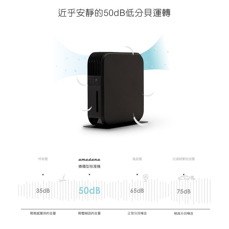 近乎安靜的50dB低分貝運轉呼吸聲amadana風扇聲交通頻繁街道聲櫥櫃型除溼機35dB50dB65dB75dB輕微感覺到的音量輕聲細語的音量正常分貝噪音稍高分貝噪音