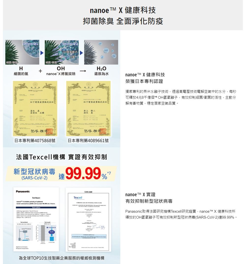 M  健康科技nanoe T抑 全面淨化防疫|細菌/菌H細菌/菌細菌的nanoe X將拔除還原為水松下電器產業株式会社松下電器產業株式会社清水 真岩清水 清水真肥雅博肥雅博日本專利第4075868號日本專利第4089661號法國Texcell機構 實證有效抑制新型冠狀病毒新型  達Panasonic       CoV-)  9999%  2 Test      (SARS-. Texcell   為全球TOP10生技製藥企業服務的權威檢測機構nanoe TM X 健康科技榮獲日本專利認證獨家專利的奈米水離子技術,透過高電壓技術電解空氣中的水分,每秒可釋放4兆8千億個** OH氫氧離子,有效抑制細菌/黴菌的活性,主動分解物質,穩定居家空氣品質。nanoe TM X 實證有效抑制新型冠狀病毒Panasonic取得法國研究機構Texcell研究證實, nanoe  X 健康科技所釋放的OH氫氧離子可有效抑制新型冠狀病毒(SARS-CoV-2)達99.99%。