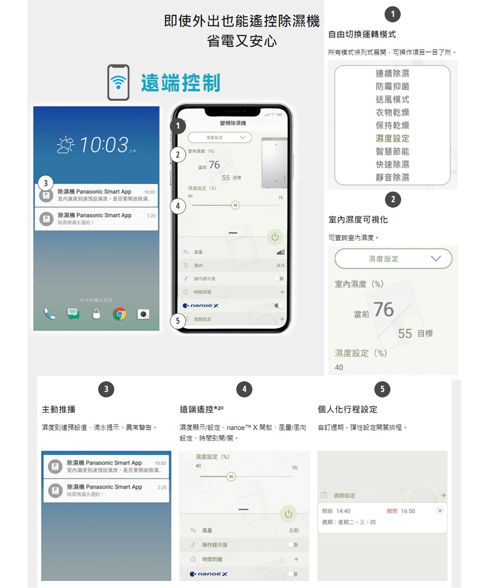 即使外出也能遙控省電又安心1自由切換運轉模式所有模式條列式展可操作項目一目了然 控制變頻機1003(%2: 76 3連續除濕防霉抑菌送風模式衣物乾燥保持乾燥智慧節能快速除濕靜音除濕除濕機 anasonic Smart App濕度設定(%)室內濕度温度,是否要除濕2455除濕機 anasonic Smart App 除濕機滿水通知!室內濕度可視化可查詢室內濕度迎風濕度設定廣角操作提示音室內濕度(%)5设定當前7655 目標濕度設定(%)40345主動推播遠端遙控*20個人化行程設定濕度值滿水提示異常警告。濕度顯示/設定、nanoe X 開啟、風量/風向設定、時間到開/關。自訂週期,彈性設定開關排程。濕度設定(%)P除濕機 Panasonic Smart App室內濕度到達預設溫度,是否要開除濕、10:034070P除濕機 Panasonic Smart App 除濕機水通知風量 操作提示音時間到間nanoex自動週期設定開啟 14:40週期:星期二、三、四關閉 16:50