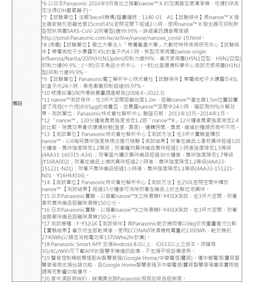 備註*6 以日本Panasonic 2016年9月推出之搭載nanoe X 的加濕器空氣清淨機,依據ESR測定法得OH氫氧離子)。*7 【試驗單位】法國Texcell機構/證書編號:1140-01 A1【試驗條件】將nanoe X 發生器安裝於距離地面15cm的45L密閉空間下經過2小時,使用nanoe X 發生器可抑制新冠狀病毒SARS-CoV-2(附著型)達9999%。詳細資訊請參閱官網http://pmst.Panasonic.com.tw/active/nanoe/nanoex_covid-19.html。*8 (病毒)【試驗單位】國立大學法人帶廣畜產大學大動物特殊疾病研究中心【試驗條件】帶電微粒子水暴露於45L的盒子內4小時,新型流感病毒(swine-origininfluenza/Narita/2009(H1N1)pdm)抑制力達99%感病毒(H5N1亞型H9N2亞型)抑制力達99.9%;(一財)日本食品分析中心、(一財)北里環境科學中心測試流感病毒(H1N1(型)抑制力達99.9%。*9 【試驗單位】Panasonic電工解析中心株式會社【試驗條件】帶電微粒子水曝露於45L的盒子內24小時,黑色黴菌抑制超過99.97%。*10 根據台灣GfK市場銷售量調查報告(2008.4~2022.3)*11 nanoe 測試條件:在3坪大空間距離地面1.2m,距離nanoe產生器1.5m位置設置塗了烷烴(十六烷)的65ug的培養皿,並暴露nanoe空間中24小時,確認有99%分解效果。測試單位: Panasonic株式會社解析中心 驗證日期:2013年10月~2014年1月。*12 「nanoe」120分鐘後臭氣強度減低1.2跟「nanoeX」12分鐘後臭氧強度減低2.4的比較。除臭效果會依環境狀態(溫度、濕度)、運轉時間、臭氣.纖維的種類而有所不同。*13 【測試單位】Panasonic株式會社解析中心【測試方法】在3坪大實驗室釋放nanoe™,以6階段臭味強度檢視法進行檢驗【測試結果】附著在織品上香菸異味經過120「分鐘後,臭味強度降低1.2等級;附著寵物異味織品臭味經過1小時後強度降低1.5等級(4AA33-160315-A34);附著室內曬衣異味織品經過30分鐘後,臭味強度降低1.7等級(Y16RA002);附著在織品上燒肉異味經過2小時後,臭味強度降低1.2等級(4AA33-151221-N01);附著汗臭味織品經過1小時後,臭味強度降低1.1等級(4AA33-151221- N01、Y16HM016)。*14 【測試單位】Panasonic株式會社解析中心【測試方法】在250L密閉空間中釋放nanoe™ 【測試結果】經過15分鐘後可消除附著在織品上的生鮮垃圾異味。*15 日本Panasonic實驗,以搭載nanoe™X之除濕機F-Y45EX測試,在3坪大空間,附著香菸臭味織品距離除濕機150公分。*16 日本Panasonic實驗,以搭載nanoe™X之除濕機F-Y45EX測試,在3坪大空間,附著油酸黴味織品距離除濕機150公分。*17 測試機種:F-Y32GX【測試條件】與Panasonic乾衣機同樣以6kg衣物重量進行比較【實驗結果】當衣物全部乾燥後,使用ECONAVI除濕機耗電量約1300Wh,乾衣機約2740Wh(以額定消耗電功率1370Whx2hr計算)。*18 Panasonic Smart APP 支援Android 8.0以上、以上之版本。限擁有/4G/WiFi可下載APP的智慧手機通訊設備,不支援平板設備使用。*19 聲音控制機能需搭配AI智慧音箱(Google Home/中華電信i寶貝)。僅中華電信i寶貝智慧音箱有支援台語功能,且Google Home智慧音箱及中華電信i寶貝智慧音箱會因實際腔調等而影響功能運作。*20家中須設有WiFi,詳情請洽詢Panasonic服務站或各經銷商。