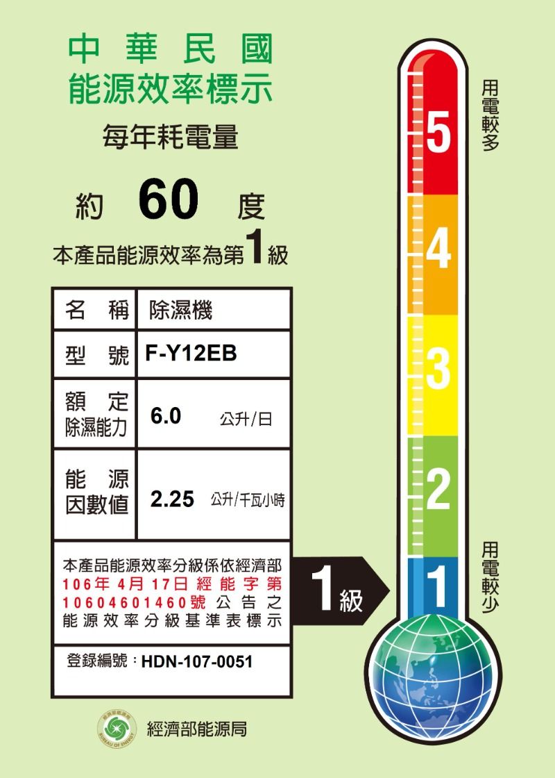 中華民國能源效率標示每年耗電量約60 度本產品能源效率為第級名 稱 除濕機54型號 F-Y12EB額定除濕能力6.0公升/日能源 2.25 公升/千瓦小時2本產品能源效率分級係依經濟部106年4月17日經能字第10604601460號公告之能源效率分級基準表標示登錄編號:HDN-107-00511級1經濟部能源局