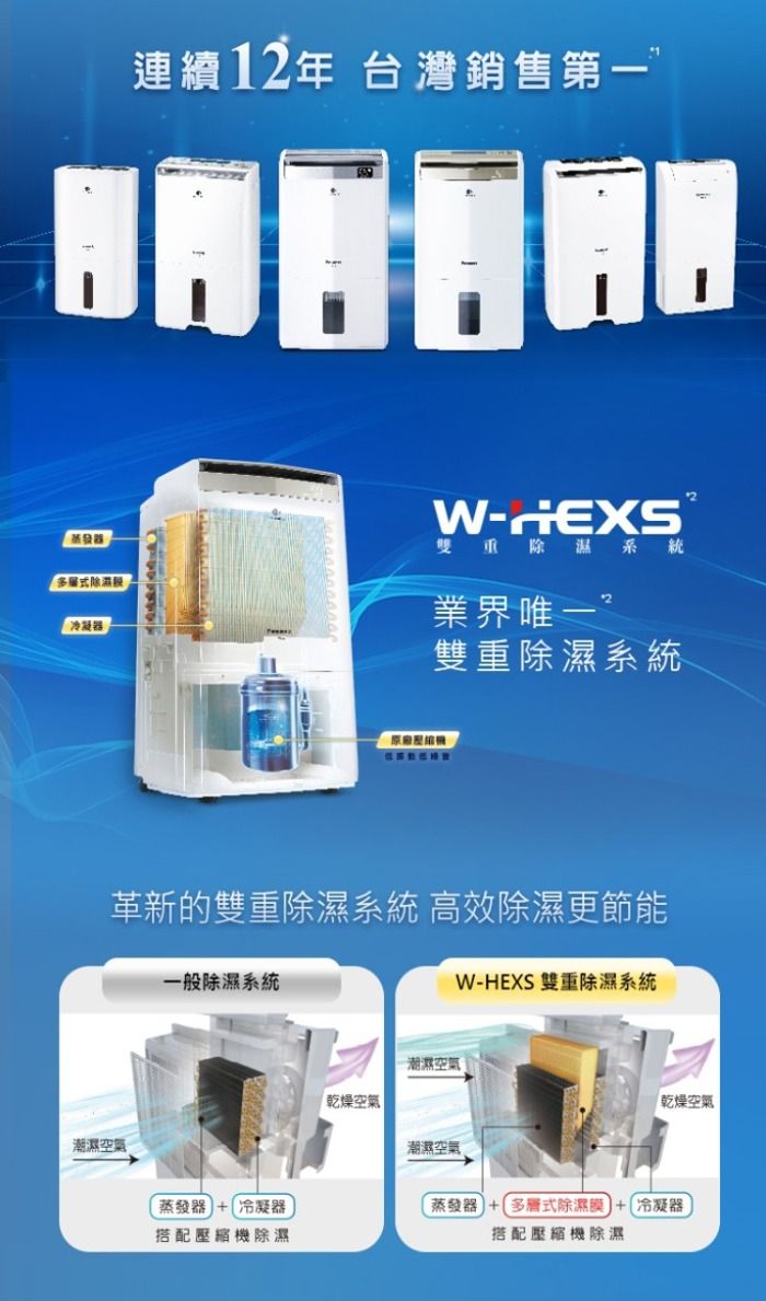 式冷凝器連續12年台灣銷售第一WEXS雙重除濕系統業界唯一雙重除濕系統2革新的雙重除濕系統 高效除濕更節能潮濕空氣一般除濕系統W-HEXS 雙重除濕系統潮濕空氣乾燥空氣乾燥空氣潮濕空氣蒸發器+冷凝器搭配壓縮機除濕蒸發器+多層式除濕膜+冷凝器搭配壓縮機除濕