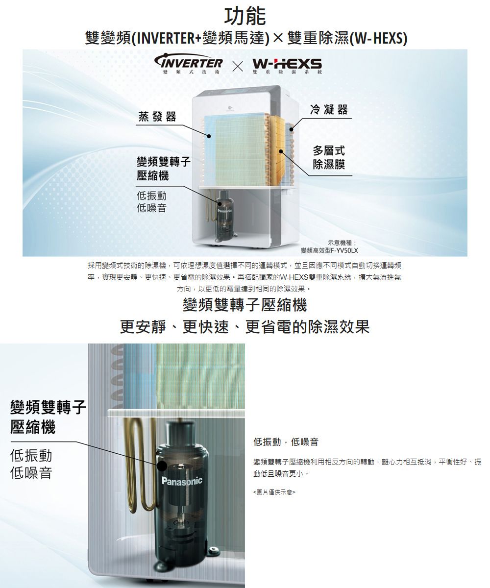 雙轉子功能雙變頻(INVERTER+變頻馬達)雙重(WHES)INVERTER X W-HEXS變頻式技術雙重除濕蒸發器冷凝器多層式變頻雙轉子壓縮機除濕膜低振動低噪音示意機種:變頻高效型F-YV50LX採用變頻式技術的除濕機可依理想濕度值選擇不同的運轉模式,並且因應不同模式自動切換運轉頻率,實現更安靜、更快速、更省電的除濕效果再搭配獨家的W-HEXS雙重除濕系統,擴大氣流進氣方向,以更低的電量達到相同的除濕效果。變頻雙轉子壓縮機更安靜、更快速、更省電的除濕效果壓縮機低振動,低噪音低振動低噪音變頻雙轉子壓縮機利用相反方向的轉動,離心力相互抵消,平衡性好、振動低且噪音更小。Panasonic圖片僅供示意
