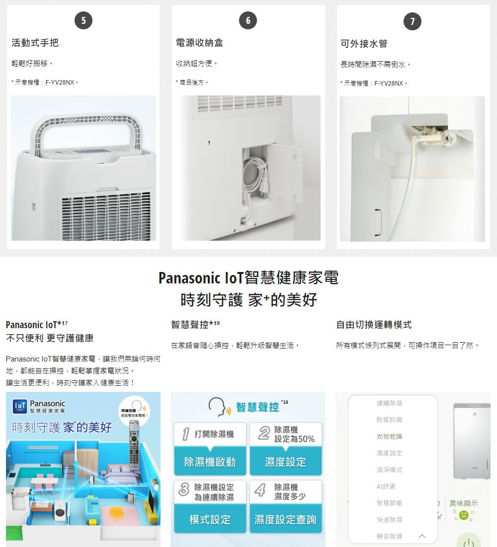 567活動式手把電源收納盒可外接水管輕鬆好搬移。收納超方便。長時間除濕不需倒水。*示意機種F-YV8NX:* 商品後方。* 示意機種:F-YV28NX。Panasonic 智慧健康家電時刻守護 家+的美好Panasonic *17智慧*18自由切換運轉模式不只便利 更守護健康在家語音隨心操控,輕鬆升級智慧生活。所有模式條列式展開,可操作項目一目了然。Panasonic 智慧健康家電,讓們無論何時何地,都自在操控,輕鬆掌握家電狀況。讓生活更便利,時刻守護家人健康生活! Panasonic智慧健康家電18用遙控器智慧聲控我能聲控家電!連續除濕防霉抑菌時刻守護 家的美好 打開除濕機2 除濕機設定為50%衣物乾燥濕度設定除濕機啟動濕度設定清淨模式除濕機設定為連續除濕 除濕機舒適濕度多少智慧節能異味顯示模式設定濕度設定查詢快速除濕n靜音除濕^