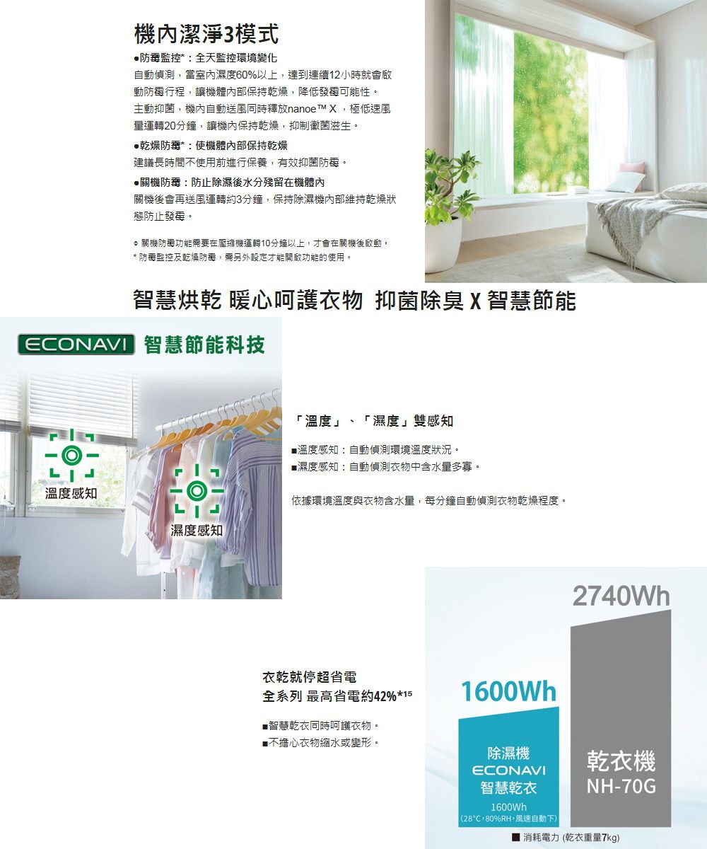 機內潔淨3模式防監控*全天監控環境變化自動偵測當室內濕度60%以上,達到連續12小時就會啟動防行程,讓機體內部保持乾燥,降低發可能性主動抑菌,機內自動送風同時釋放nanoe X,極低速風量運轉20分鐘,讓機內保持乾燥,抑制黴菌滋生。乾燥防*:使機體內部保持乾燥建議長時間不使用前進行保養,有效抑菌。關機防:防止除濕後水分殘留在機體內關機後會再送風運轉約3分鐘,保持除濕機內部維持乾燥狀態防止發。關機功能需要在壓縮機運轉10分鐘以上,才會在關機後啟動。* 監控及乾燥,需另外設定才能開啟功能的使用。智慧烘亁 暖心呵護衣物 抑菌除臭 X 智慧節能EONAVI智慧節能科技溫度感知LI濕度感知「溫度」、「濕度」雙感知●溫度感知:自動偵測環境溫度狀況。濕度感知:自動偵測衣物中含水量多寡。依據環境溫度與衣物含水量,每分鐘自動偵測衣物乾燥程度。衣乾就停超省電全系列 最高省電約42%*15■智慧乾衣同時呵護衣物。■不擔心衣物縮水或變形。1600Wh2740Wh除濕機ECONAVI智慧乾衣1600Wh(28C,80%RH,風速自動下)乾衣機NH-70G消耗電力 (乾衣重量7kg)