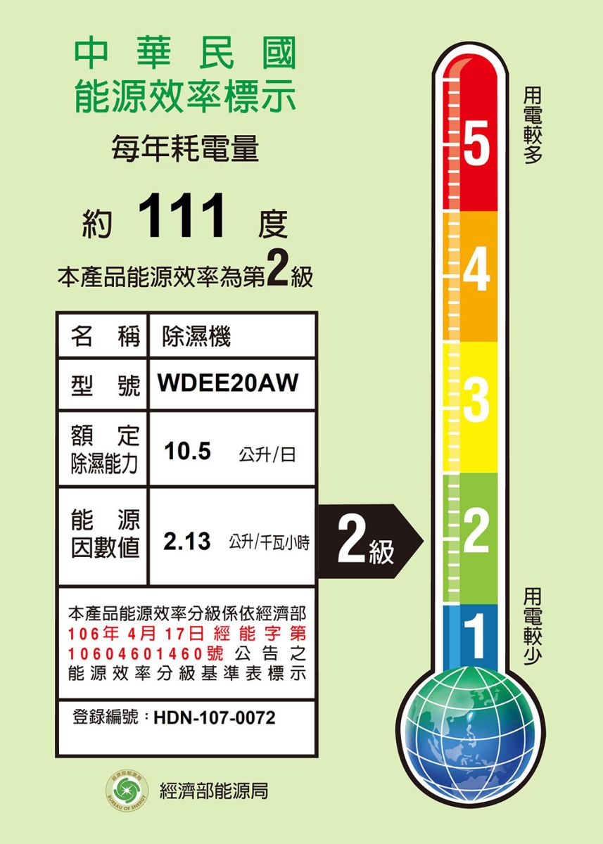 中華民國能源效率標示每年耗電量約 111 度本產品能源效率為第名稱除濕機型號WDEE20AW額定除濕能力能源因數|2.13公升/千瓦小時10.5 公升/日本產品能源效率分級係依經濟部106年 4月 17日經能字第10604601460號 公告之能源效率分級基準表標示登錄編號:HDN-107-0072經濟部能源局2級  5432