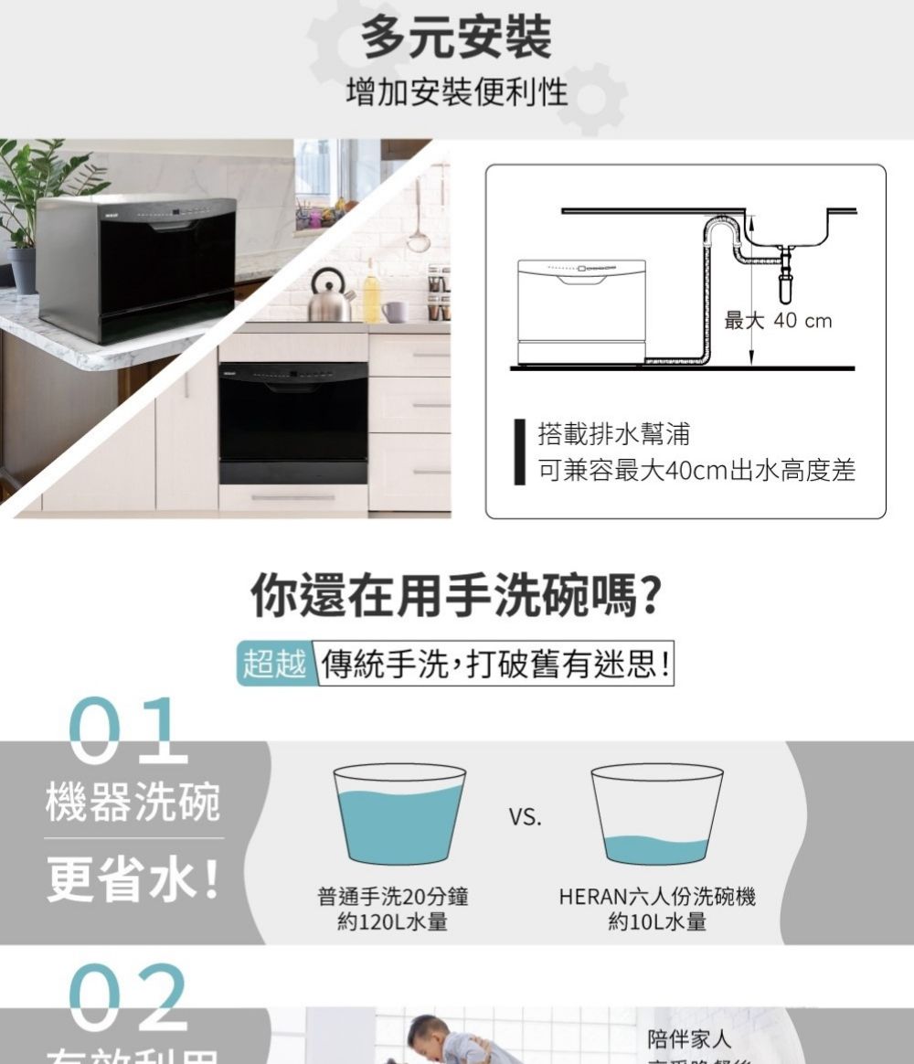 多元安裝增加安裝便利性搭載排水幫浦最大 40 cm可兼容最大40cm出水高度差01機器洗碗你還在用手洗碗嗎?超越傳統手洗,打破舊有迷思!VS.更省水!普通手洗20分鐘HERAN六人份洗碗機約120L水量約10L水量02陪伴家人