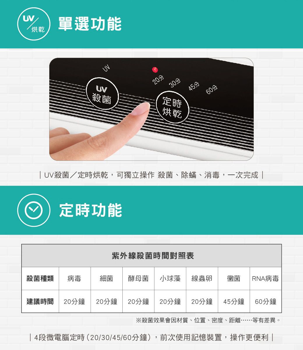 UV烘乾單選功能UVUV殺菌20分30分定時烘乾45分60分UV殺菌/定時烘乾,可獨立操作 殺菌、除蟎、消毒,一次完成定時功能紫外線殺菌時間對照表殺菌種類病毒細菌酵母菌 小球藻 線蟲卵黴菌RNA病毒建議時間 20分鐘 20分鐘20分鐘 20分鐘 20分鐘 45分鐘60分鐘※殺菌效果會因材質、位置、密度、距離……等有差異。|4段微電腦定時(20/30/45/60分鐘),前次使用記憶裝置,操作更便利|