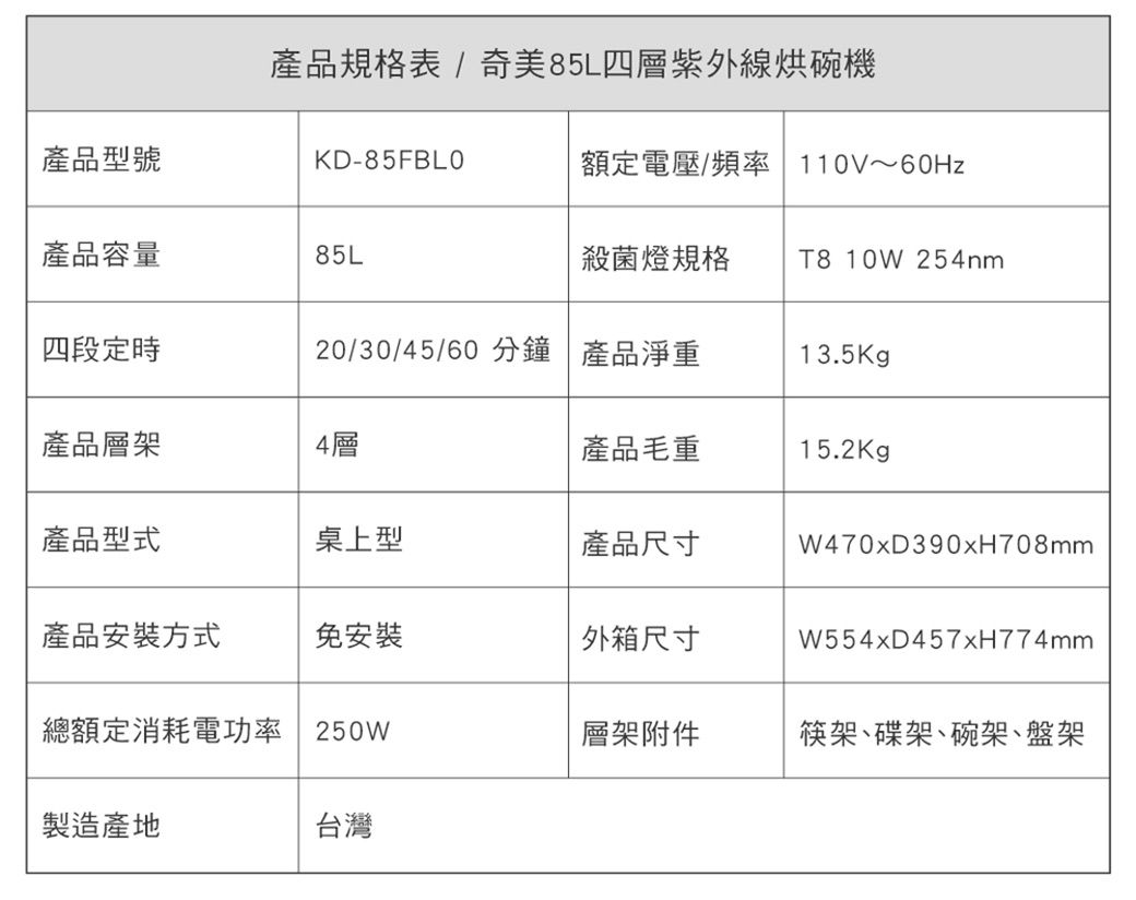 產品規格表/奇美85L四層紫外線烘碗機產品型號KD-85FBLO額定電壓/頻率 110V~60Hz產品容量85L殺菌燈規格T8 10W 254nm四段定時20/30/45/60 分鐘 產品淨重13.5Kgp產品層架4層產品毛重15.2Kg產品型式桌上型產品尺寸W470xD390xH708mm產品安裝方式免安裝外箱尺寸W554xD457xH774mm總額定消耗電功率 250W層架附件筷架、碟架、碗架、盤架製造產地台灣